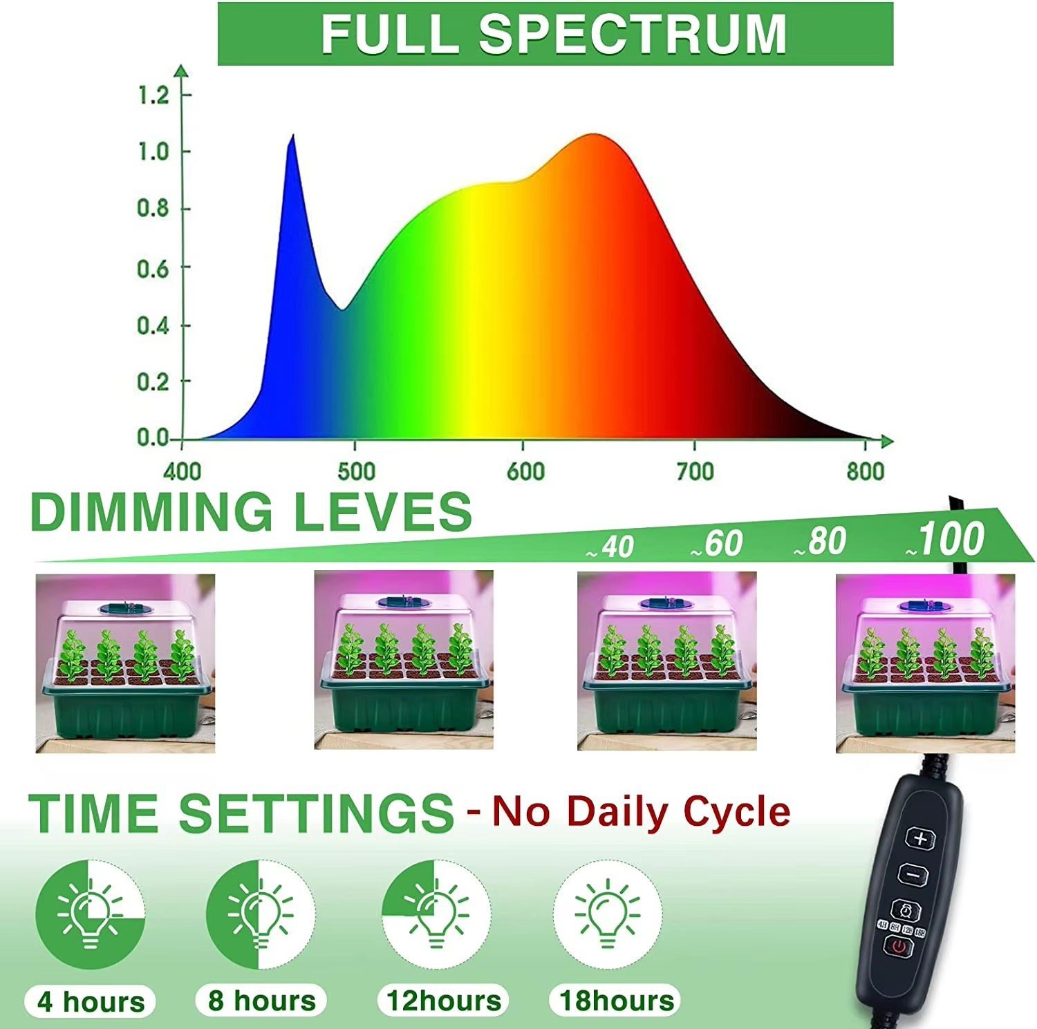 Pack Of 6 Plant Propagator Seed Tray Set With Full Spectrum USB Grow Lights UK - Image 4
